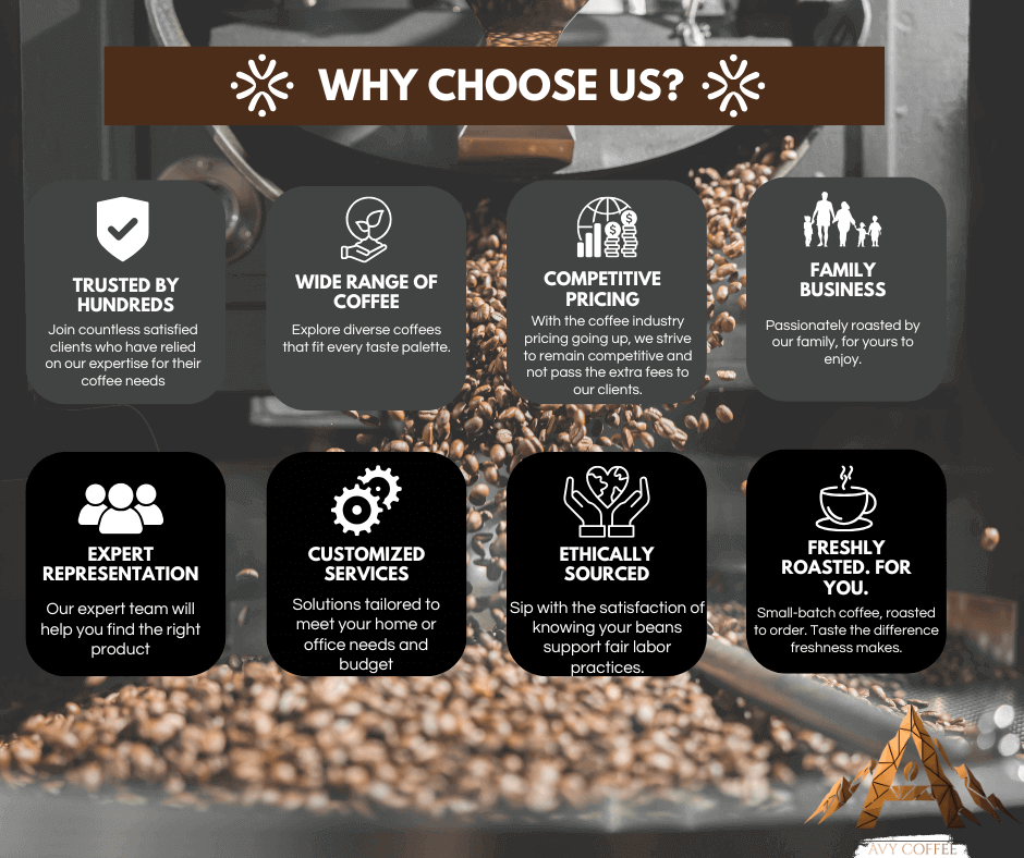 Infographic highlighting the benefits of choosing our coffee, including trust, variety, pricing, and ethical sourcing.