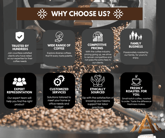 Infographic highlighting the benefits of choosing our coffee, including trust, variety, pricing, and ethical sourcing.