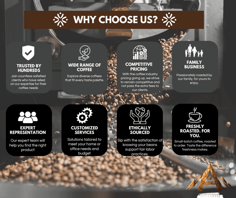 Infographic highlighting the benefits of choosing our coffee, including trust, variety, pricing, and ethical sourcing.