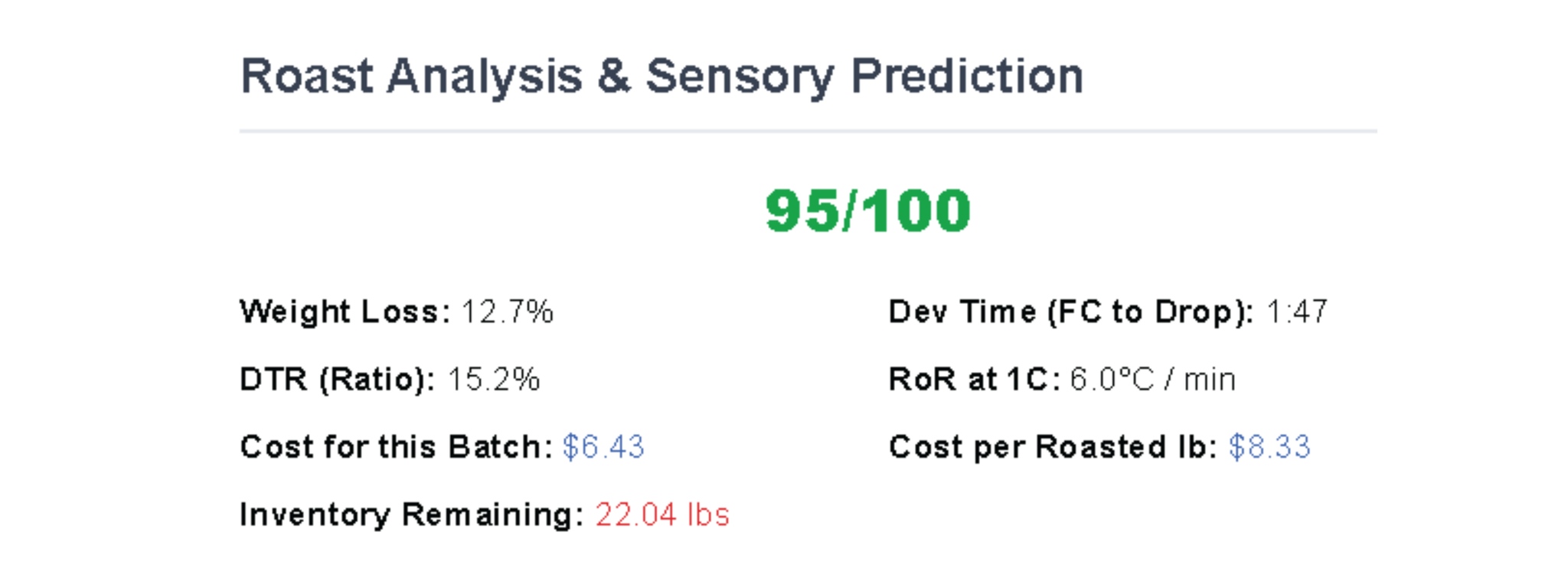 The Roaster's Dashboard: Pro Edition (Analyzer, Coach & Costing Tool)