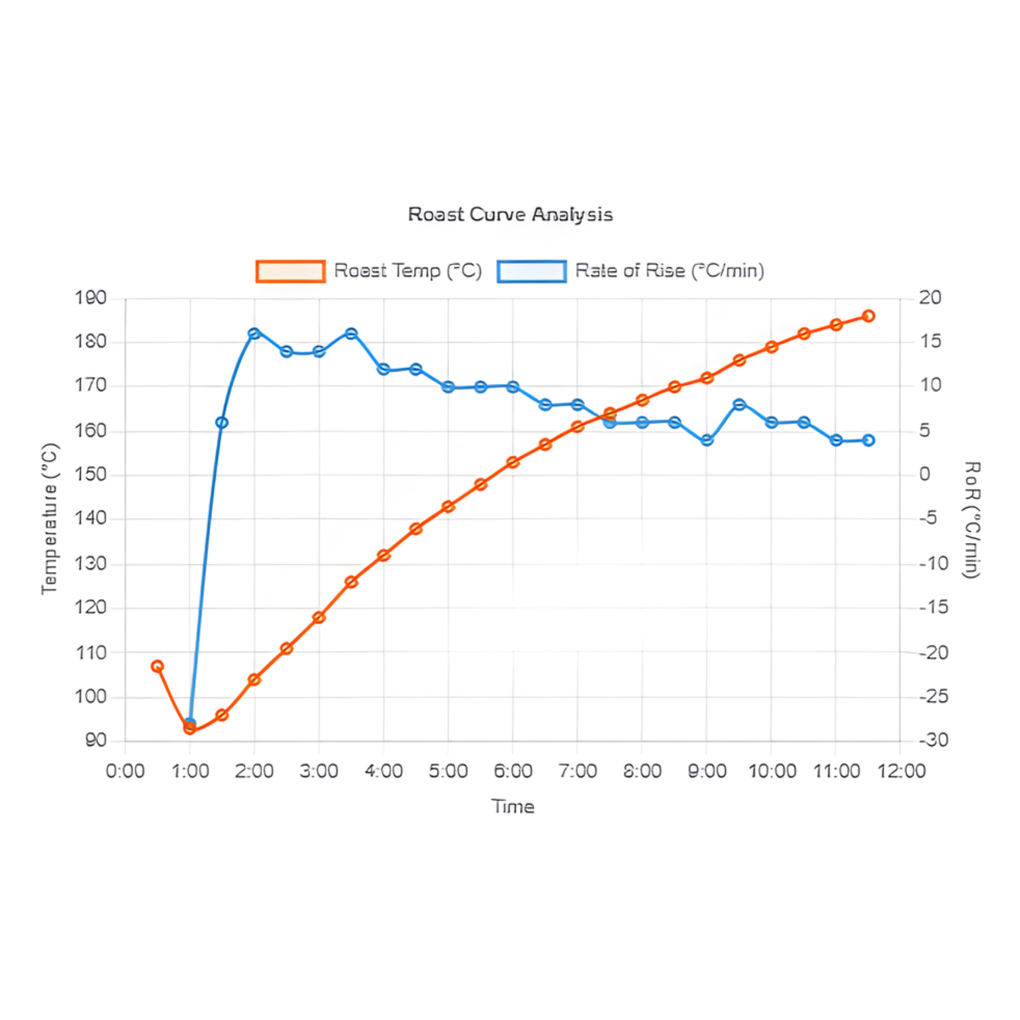 The Roaster's Dashboard: Pro Edition (Analyzer, Coach & Costing Tool)